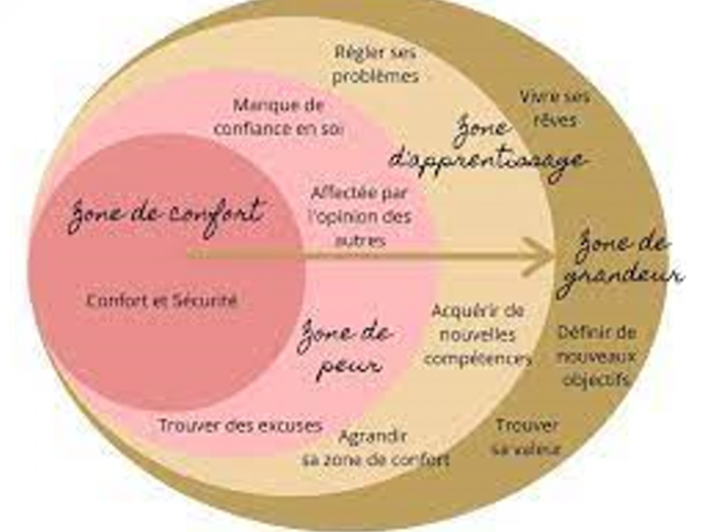 comment sortir de sa zone de confort en se sentant en sécurité